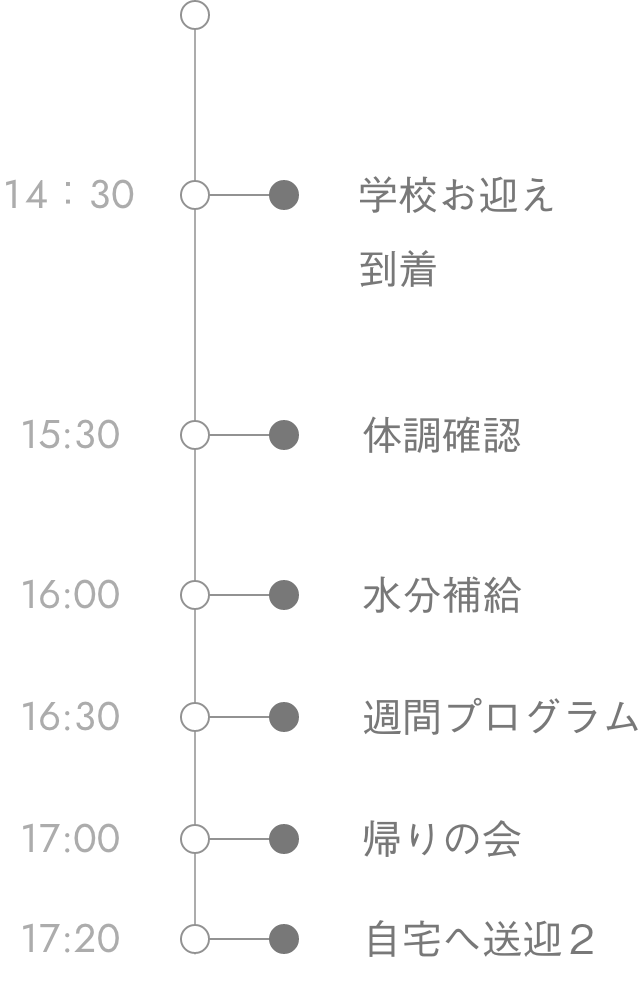 放課後等デイサービスのスケジュール